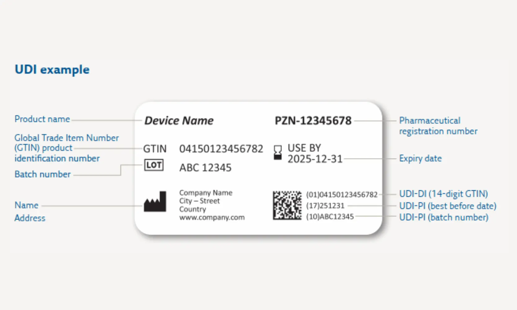 UDI EXAMPLE
